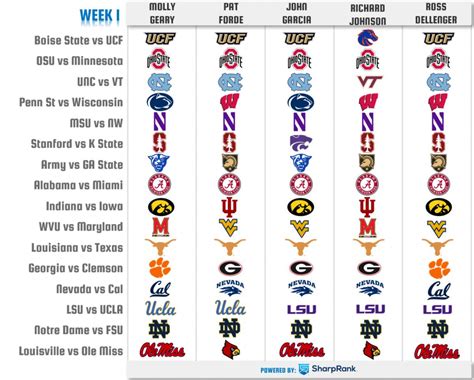 ncaa football picks|Free College Football Predictions .